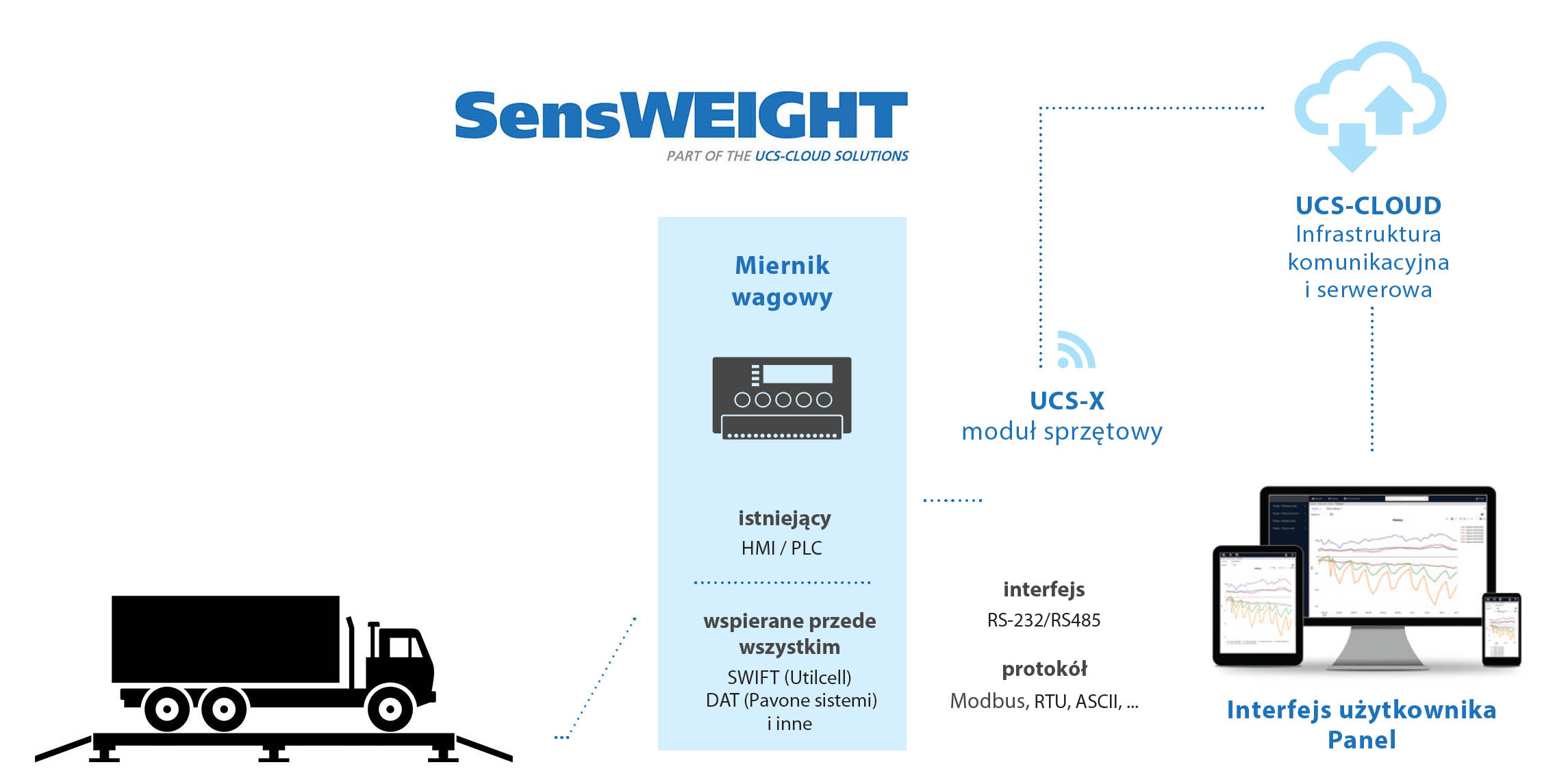 SensWEIGHT - Topologie_pl - web.jpg