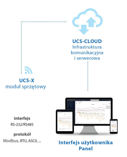 UCS-CLOUD-PL.jpg